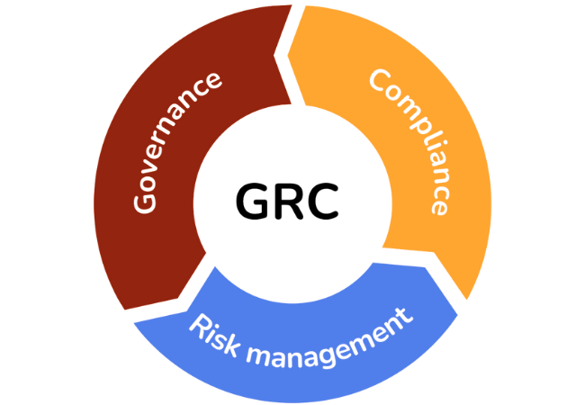 Compliance and Governance
